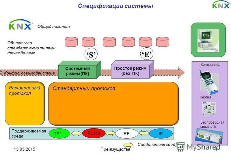 Привилегированные программные модули. Структурная схема windows nt. Смены режимов при выполнении системного вызова в микроядерной ос. Режимы работы процессора. Режим системный.