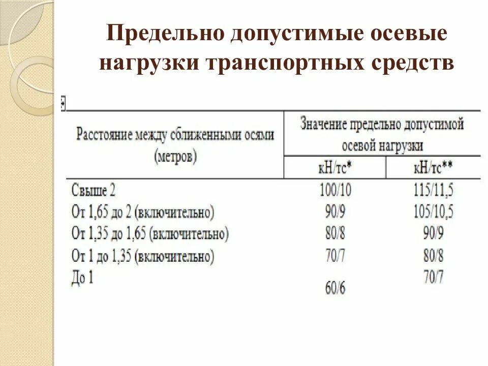 Предельно допустимая норма разового подъема. Предельно допустимая норма разового подъема