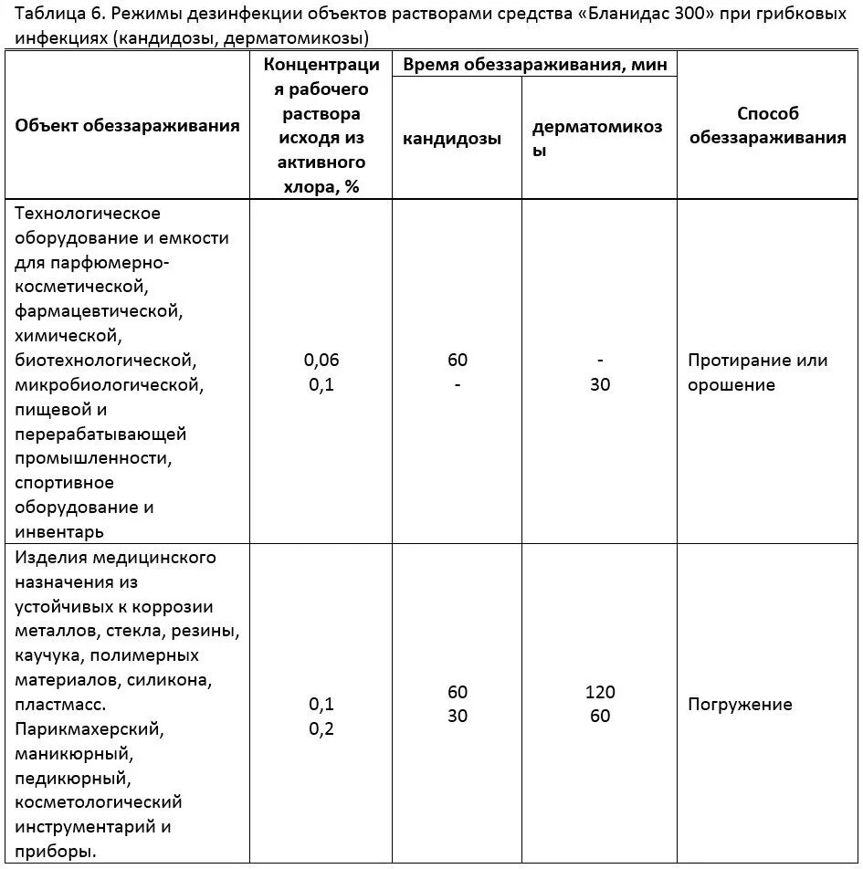 Таблица 4 режимы дезинфекции объектов растворами средства хлор-а-ДЕЗ. Приготовление растворов для дезинфекции.