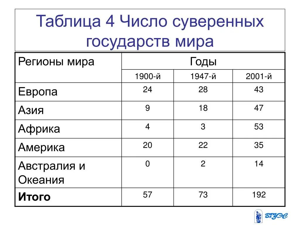 Суверенные государства европа. Суверенные государства список. Суверенные страны список. Суверенное государство это.