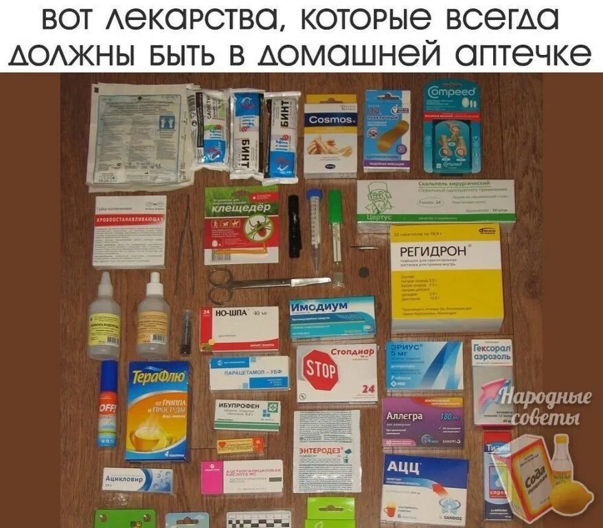 Какие лекарства должны быть в домашней. Какие лекарства должны быть в домашней
