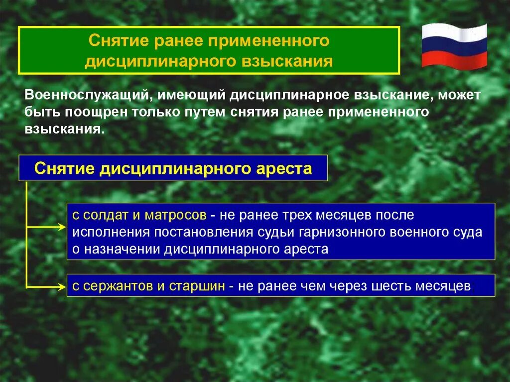 Продолжительность дисциплинарного наказания. Снятие дисциплинарного взыскания. Снятие дисциплинарного взыскания военнослужащий. Порядок снятия дисциплинарного взыскания. Порядок снятия взыскания с военнослужащего.