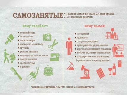 Виды деятельности в мой налог для самозанятых