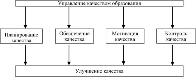 Функции управления качеством продукции. Основные функции управления качеством. Функция планирования системы качества продукции включает. Функции управления качеством образования. Основные функции управление качеством