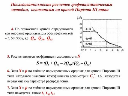 Последовательность расчетов