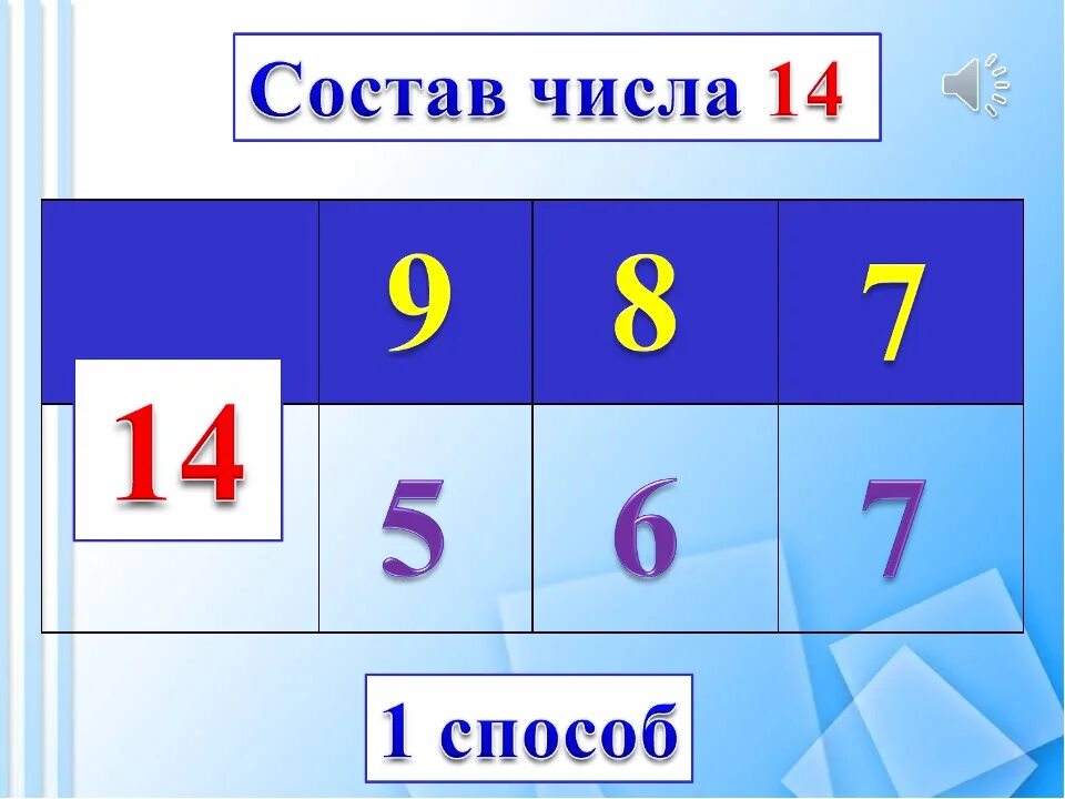 1 2 4 8 14 числа. Состав числа 15. состав числа 14. состав числа 14 домики. состав числа 11.