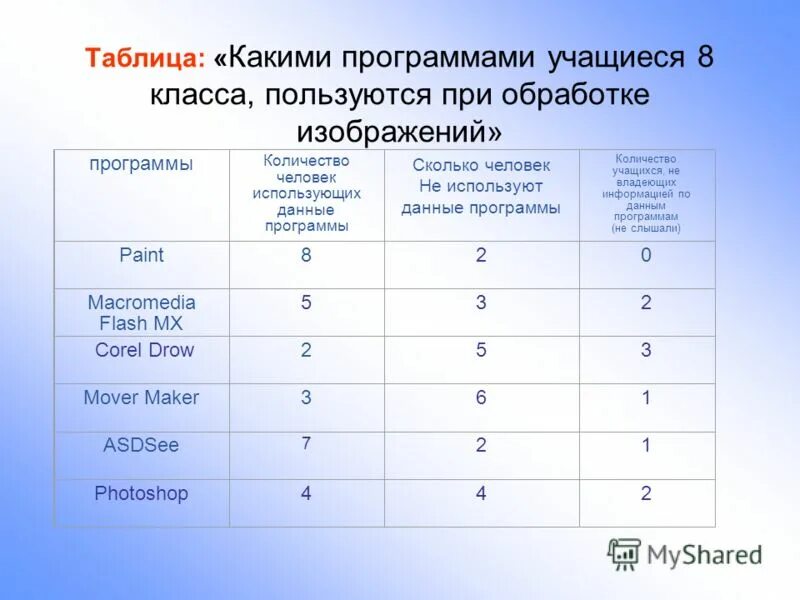 Какие работы доступны с 4 уровня. Блэк раша работы по уровням. Как повысить уровень в блэк раша. Какие работы доступны с 4 уровня. Какие работы доступны с 4 уровня.