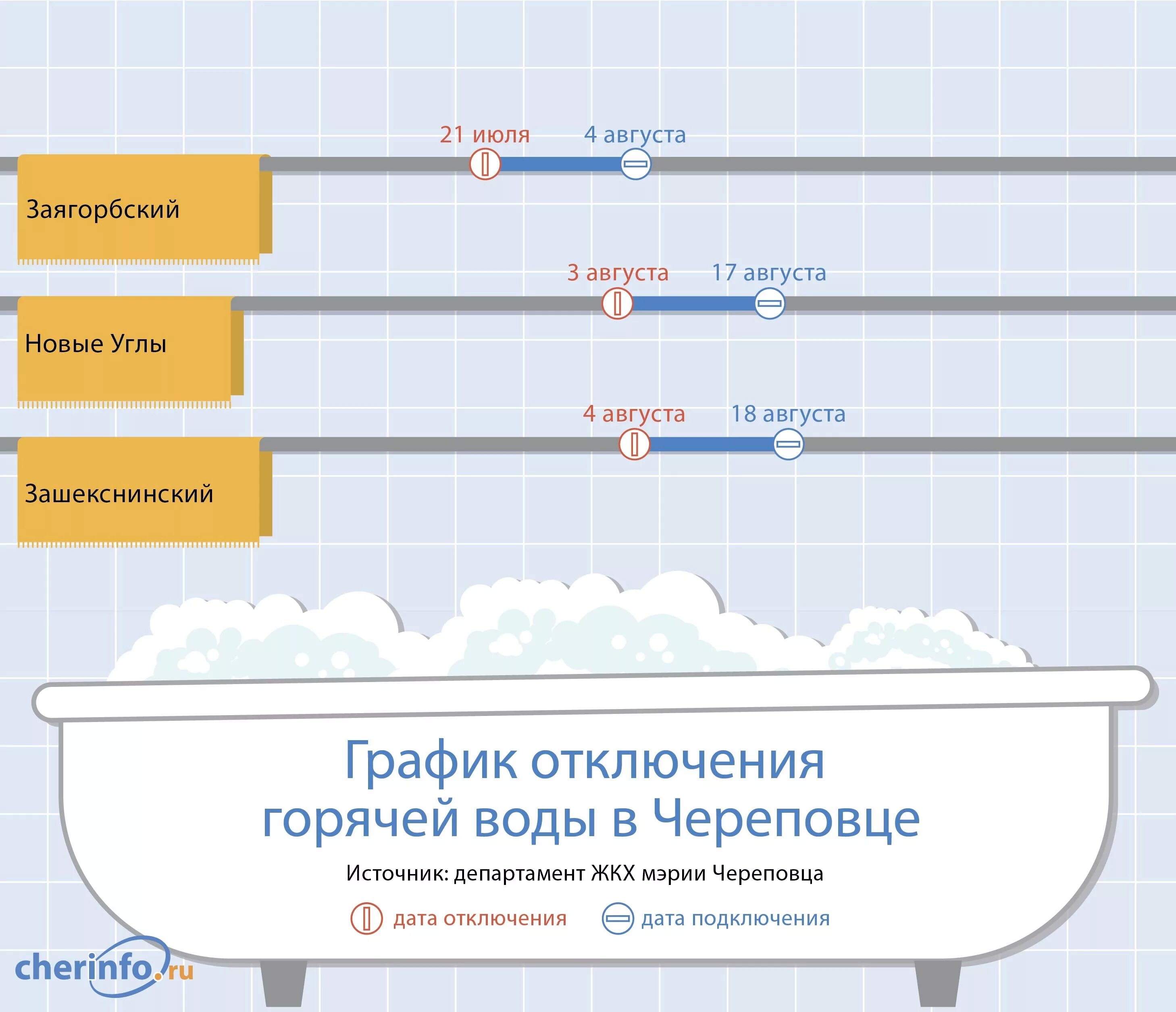 График отключения горячей воды Череповец 2023 год. График отключения горячей воды Череповец. График отключения воды Череповец. Отключение горячей воды Череповец. Горячая вода гомель