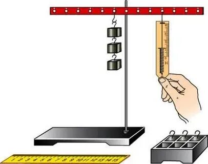 Лабораторная по физике 7 класс рычаг