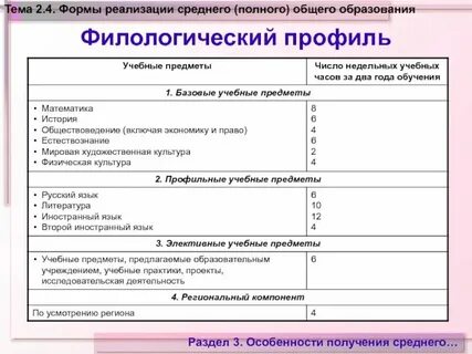 Среднее полное общее это
