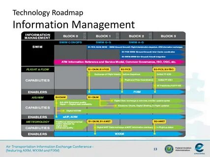 Unreal roadmap