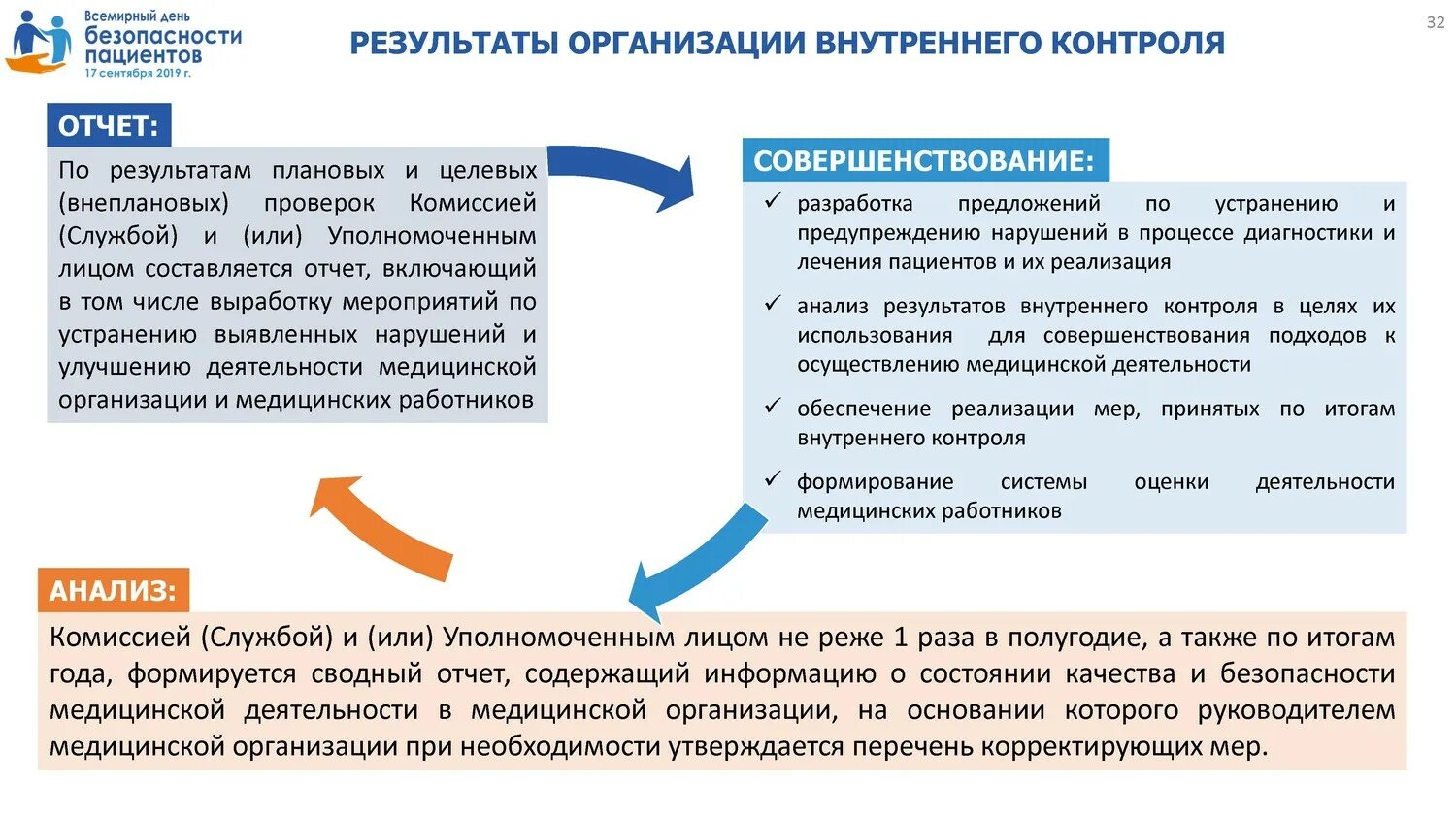 Безопасность медицинских услуг. Всемирный день безопасности пациентов. безопасность пациента в медицинской организации. меры по повышению безопасности пациентов.. проблемы безопасности пациента.