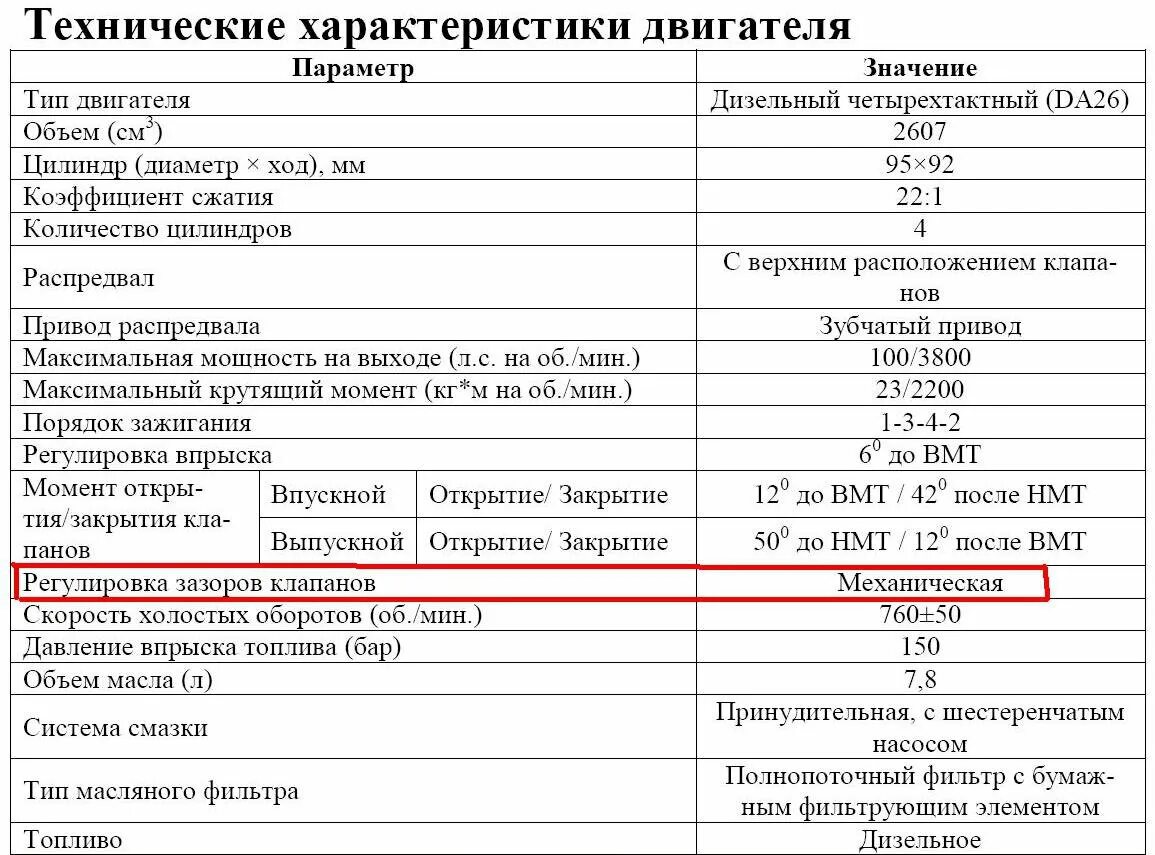 Полные характеристики двигателя. Двигатель 5д4 технические характеристики. Д-21 характеристики двигатель технические характеристики. Технические характеристики двигателя д255. Технические характеристики мотор ВАЗ F.