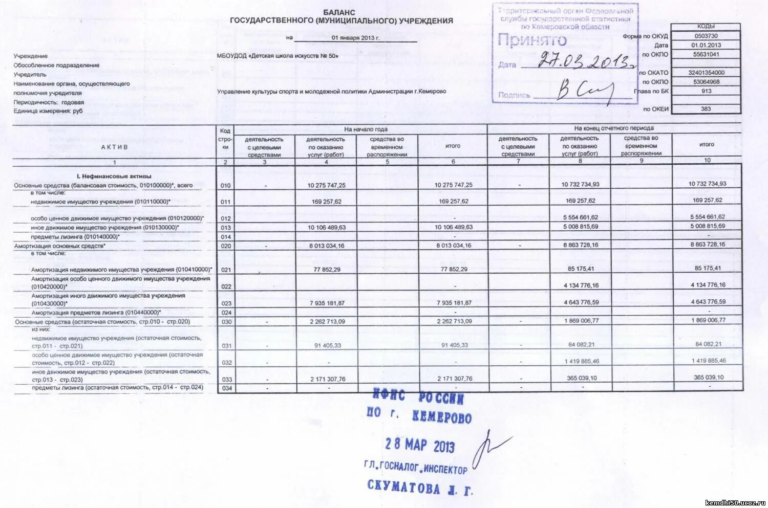 Баланс государственного муниципального учреждения