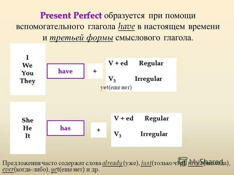 Как образуются глаголы в английском. Как образуется глагол в present perfect. В present perfect как образуются формы глагола. Как образуется perfect в английском. Как образуется форма present perfect.
