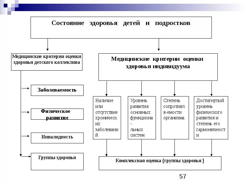 Состояние здоровья современных детей и подростков. Показатели здоровья детей подростков. Группа состояния здоровья детей дошкольного возраста. Показатели здоровья детей подростков. Мониторинг состояния здоровья детей.
