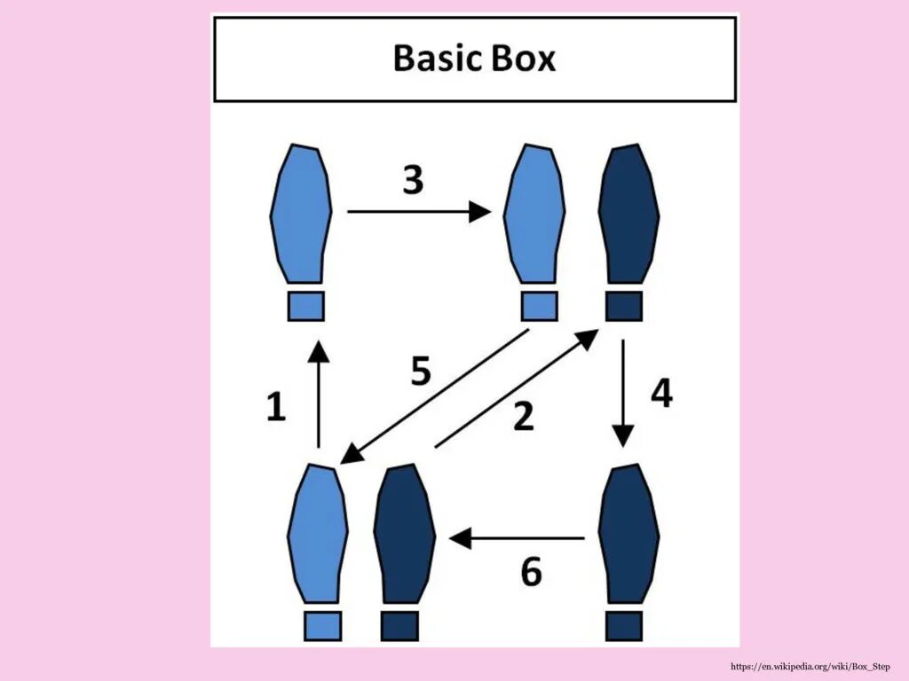 Схема вальса. Венский вальс схема. Вальс схема шагов. Схема движения венского вальса. Шаги в вальсе схема для мужчин.