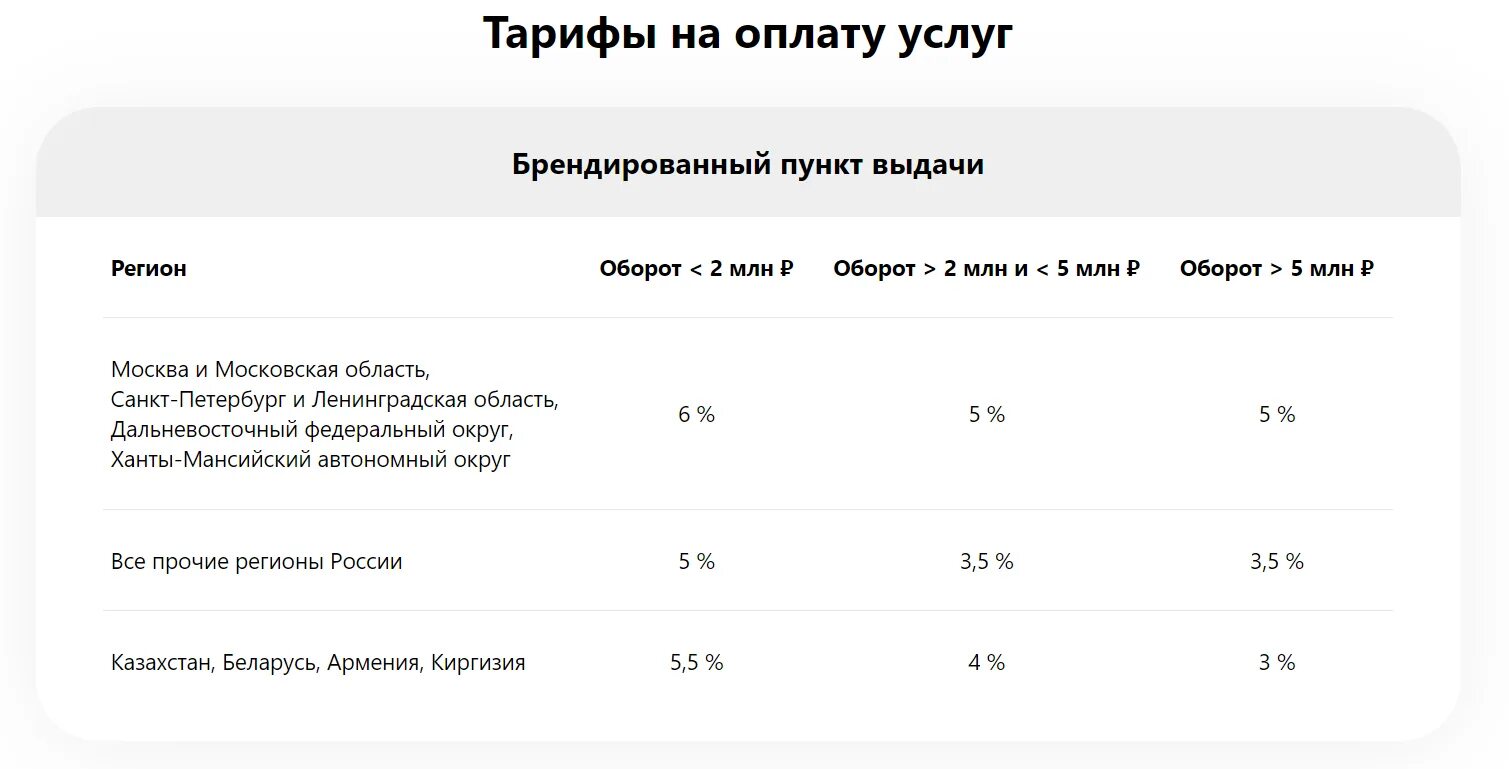 Пункт выдачи прибыль. Пункт выдачи интернет магазина. Пункт выдачи прибыль. Пункт выдачи заказов вывеска. Реклама пункта выдачи.