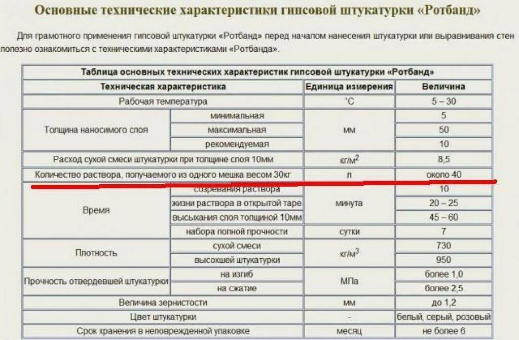 Шпаклевка расход на 1 м2 калькулятор. Штукатурная смесь ротбанд расход на 1м2. расход гипсовой штукатурки на м2. расход гипсовой штукатурки при толщине 10 мм. расход сухой штукатурки на 1м2.