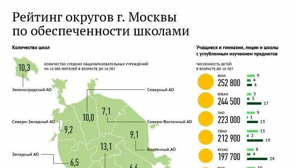 Сколько школ в Москве количество. Рейтинг школ Москвы на карте. Статистика по школам Москвы. Статистика по округам Москвы. Рейтинг лучших школ москвы 2023