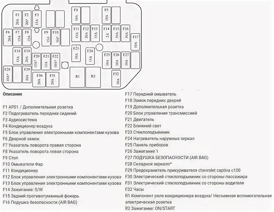 Блок предохранителей, 2007-2021 г.в. у Ф-АВТО б/у, новые купить в Минске и Белар