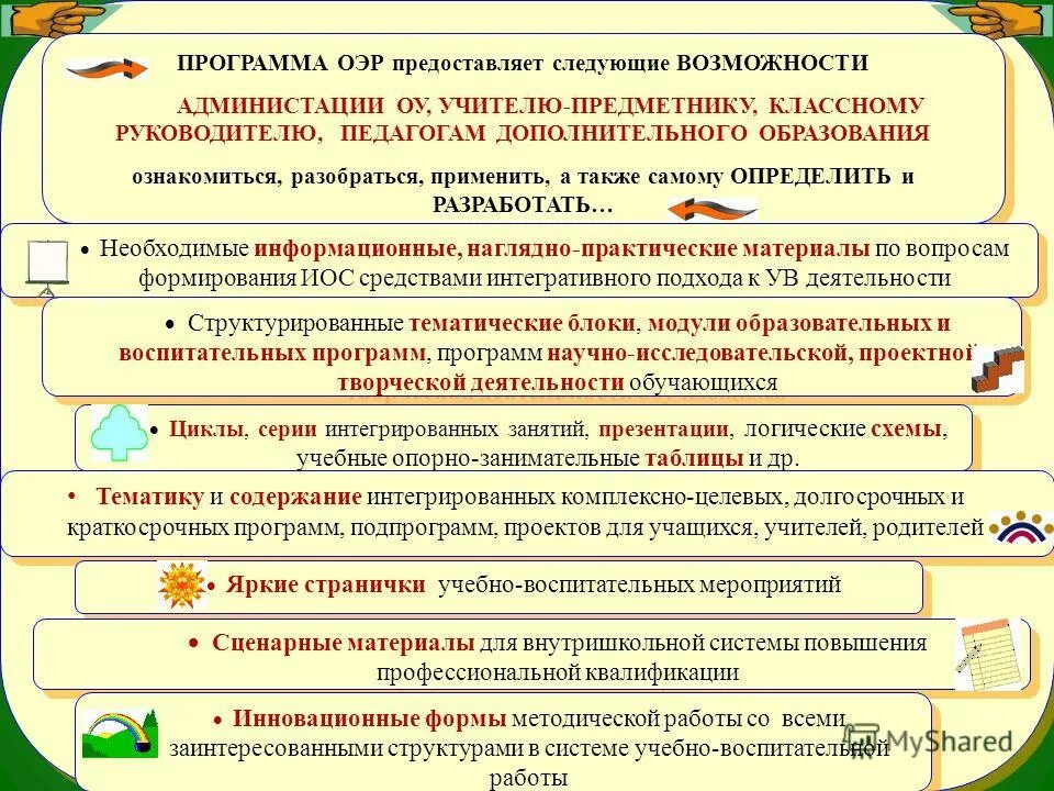 Предоставляет следующее. Содержание и формы ОЭР. ОЭР В философии. Инструменты методы в школе ОЭР. Тип ОЭР 16.