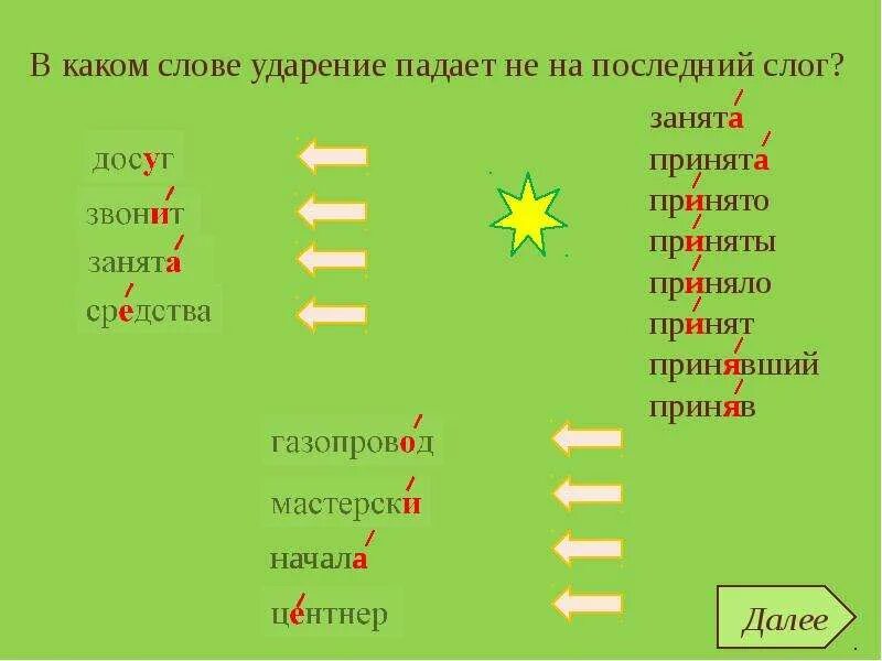 Включить куда падает. Ударение падает на последний слог. слова с ударением на последний слог. слова чтобы ударение падало на последний слог. ударение падает.