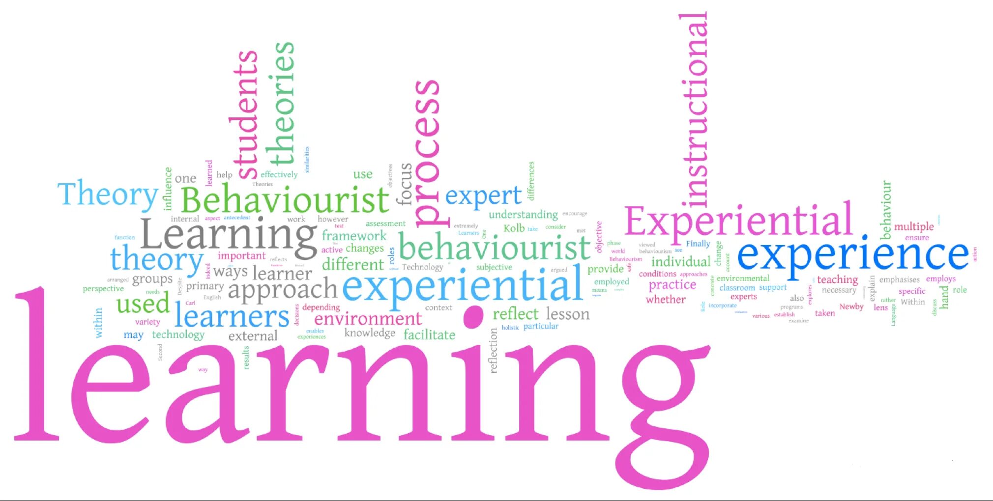 Multi learn. Learning Theories. Behaviourist. Behaviorism Theory. Behaviorism Learning Theory assotiative Learning.