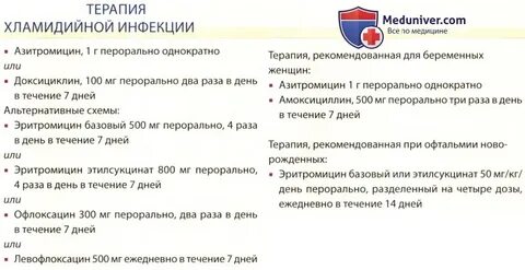 Лечение микоплазмоза