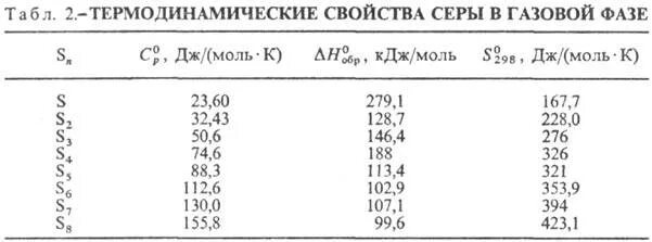 Сера кипения. Термодинамические свойства серы. Температура кипения серы. Энтальпия серы. Сера энтальпия.