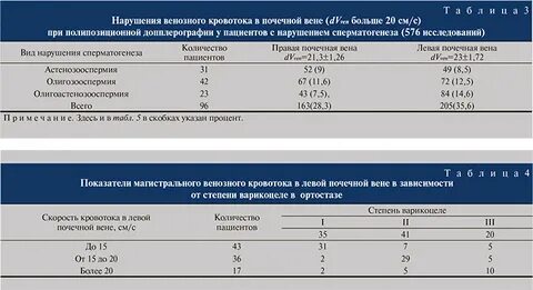 Магистральный кровоток