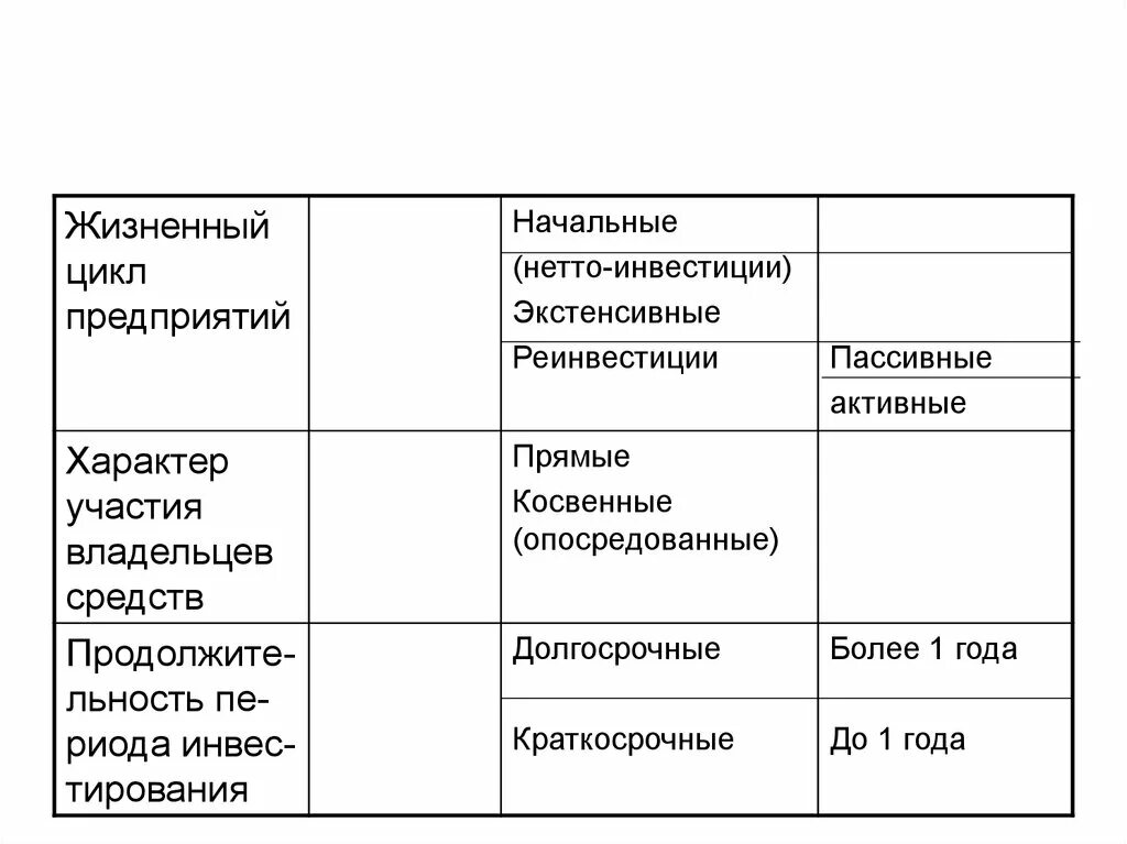 Виды циклов предприятия