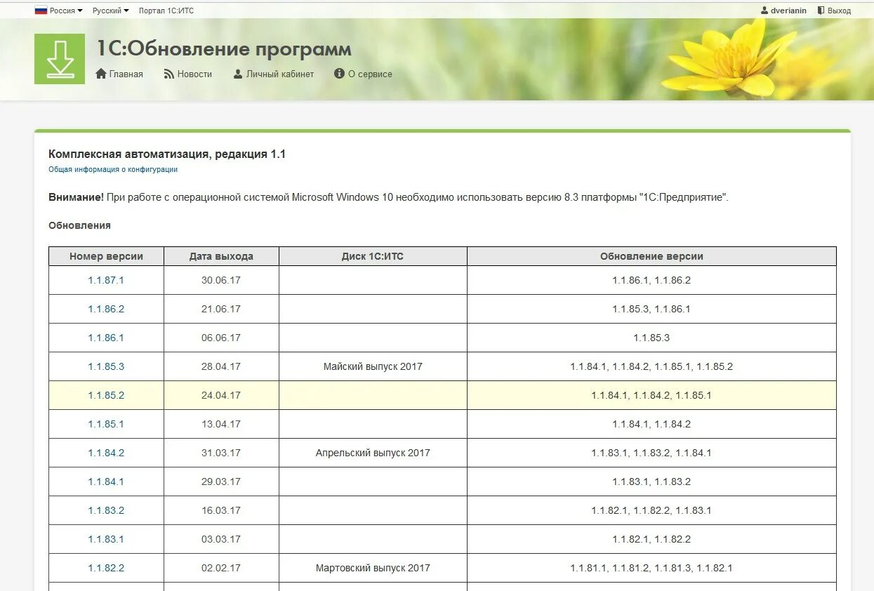 Портал 1с обновление программ. Список релизов. Таблица обновлений 1с. Таблица список операций при переходе на новый релиз 1с. Версии релизов 1с