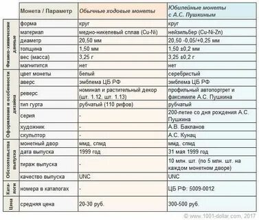 1999 год характеристика