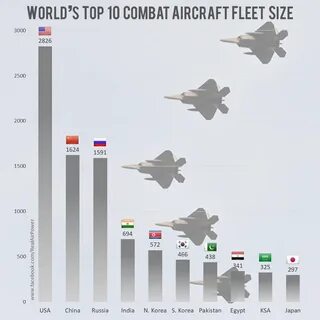 Сколько самолетов сейчас в небе в мире
