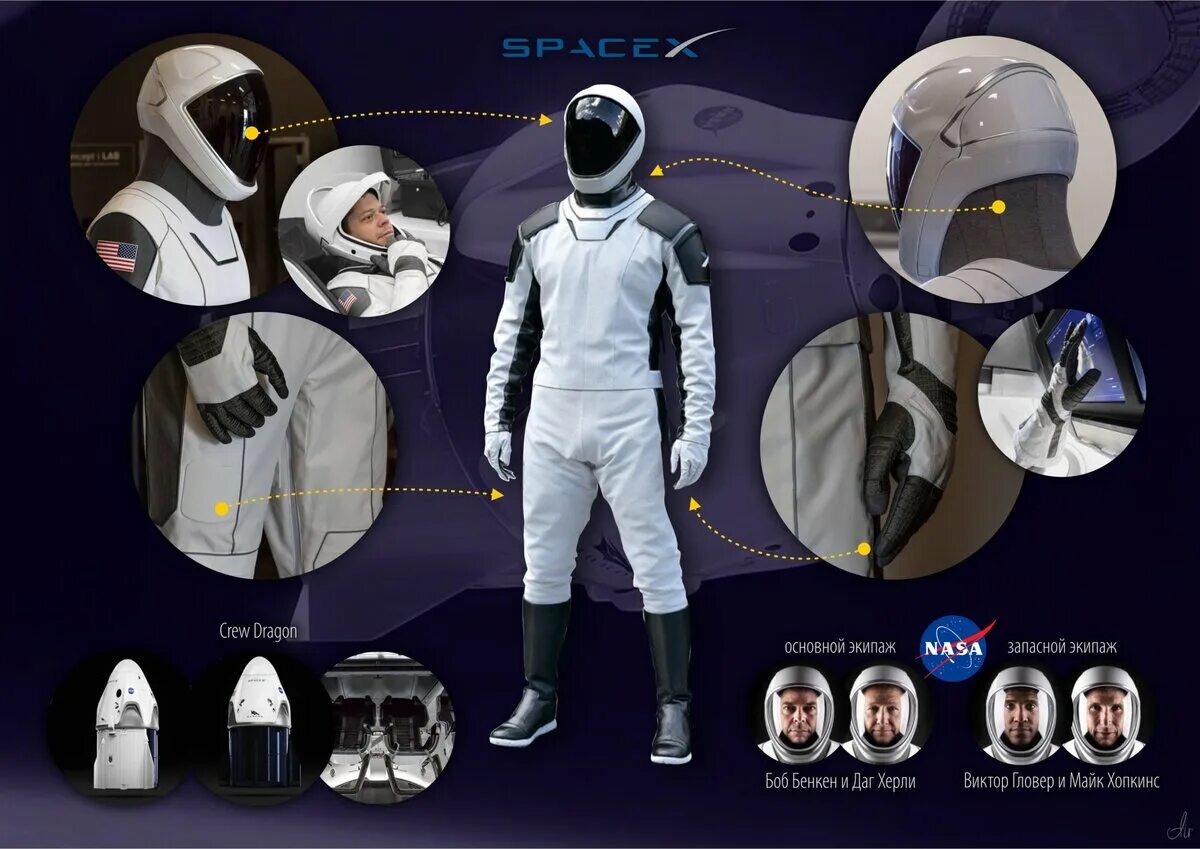 Crew dragon и союз сравнение. Crew dragon перевод на русский. Ракета spacex falcon 9. Spacex драгон. Crew dragon и союз сравнение.