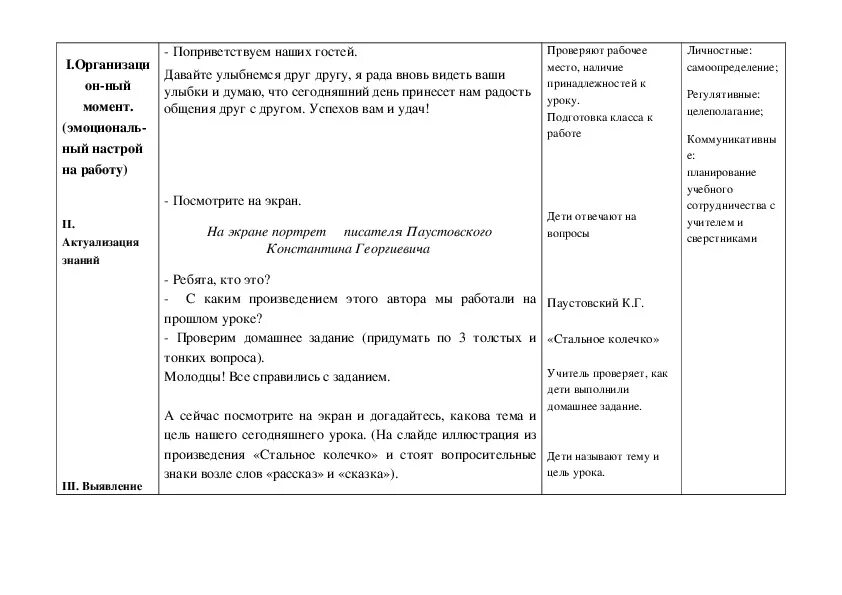 Рассказ паустовского читательский дневник. Стальное колечко Паустовский читательский дневник. Паустовский стальное колечко читательский дневник 3 класс. Читательский дневник 3 класс стальное колечко. Стальное колечко Паустовский читательский дневник 2 класс.