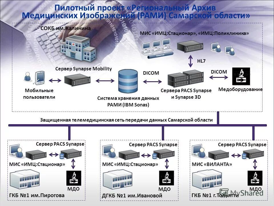 цифровая безопасность. информационные технологии самара.