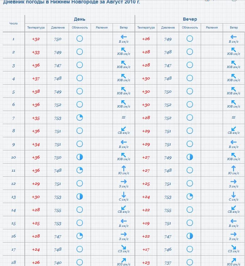 дневник наблюдений за погодой для школьников. дневник наблюдений за погодой для школьников. дневник погоды по географии за январь 2024. наблюдение за погодой октябрь. дневник наблюдений за погодой.