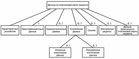 Общие данные это примеры