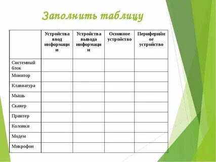 Заполнить таблицу основные виды деятельности