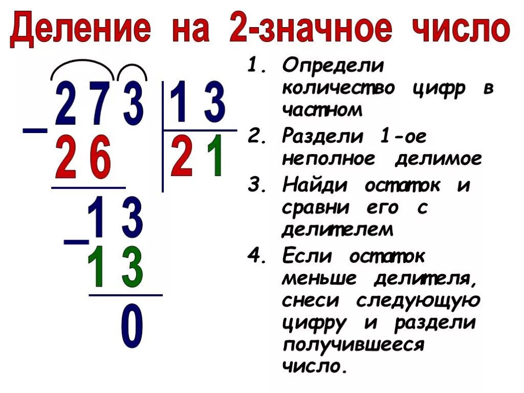 Таблица деления с остатком 3 класс. Как делить двузначные числа на двузначные 3 класс объяснить ребенку. Алгоритм деления на однозначное число столбиком 3 класс. Как научить ребёнка делить двузначные числа на однозначное 3 класс. Алгоритм деления трехзначного числа на однозначное 3 класс.