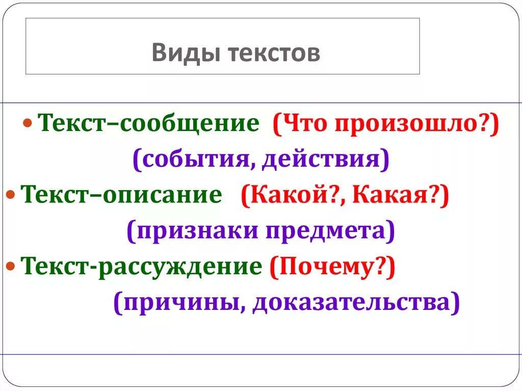 Виды текста 7 класс русский. Виды текстов. Виды и типы текстов. Основные типы текста. Основные виды текстов.