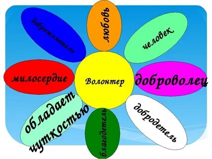 Час волонтерства