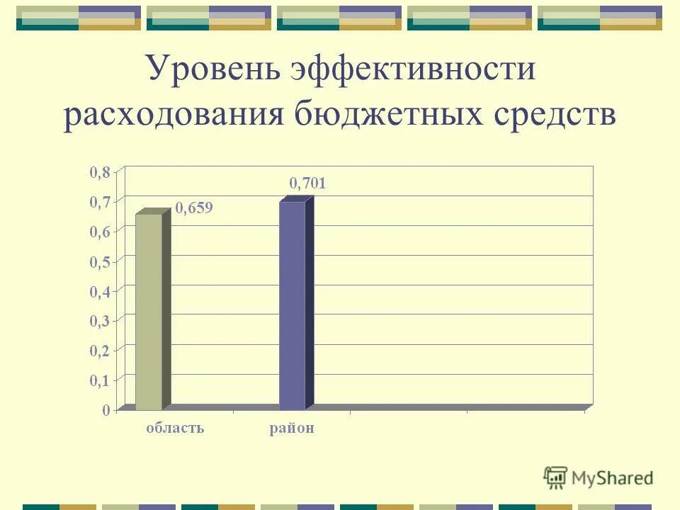 высокий уровень эффективности. оценка персонала по компетенциям. коэффициент результативности kpi. характеристика уровней. показатели оценки эффективности персонала.