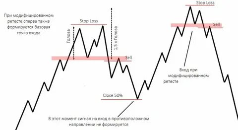 Стратегия снайпер