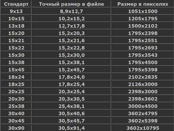 Размер 40 30 это сколько. Разрешения фотографий. Форматы фотографий. Размер изображения для печати. Размеры фотографий.