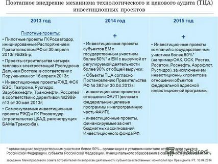 Аудит инвестиции