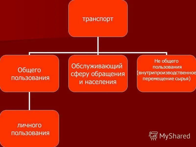 группы элементов оборотных средств. виды транспорта общего пользования. оборотные средства. выгода очевидна. фонды обращения примеры.