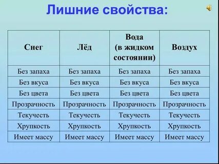 6 признаков воздуха